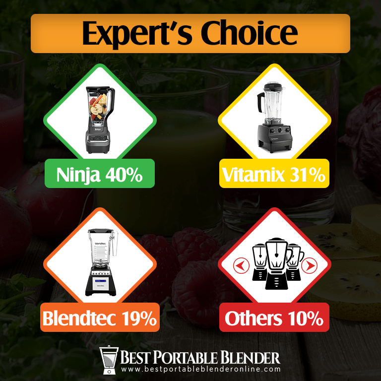 Experts Choice