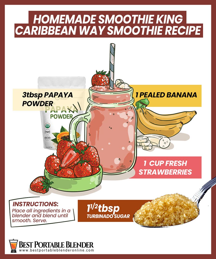 smoothie-king-caribbean-way-recipe-infographic